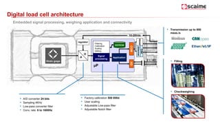 Digital load cell architecture
D
A
regulator
10-28Vdc
Signal
processing
µP
Filtering
Calibration
Scaling
Setting
EEPROM
Application
COM
2 I / 4O
RS485
I/O
Ethernet
• A/D converter 24 bits
• Sampling 4KHz
• Low-pass converter filter
• Conv. rate. 6 to 1600Hz
• Factory calibration 500 000d
• User scaling
• Adjustable Low-pass filter
• Adjustable Notch filter
• Filling
• Checkweighing
CAN
• Transmission up to 800
meas./s
Embedded signal processing, weighing application and connectivity
 