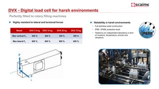 DVX - Digital load cell for harsh environments
Perfectly fitted to rotary filling machines
 Highly resistant to lateral and torsional forces
Model DVX 7.5 kg DVX 15 kg DVX 30 kg DVX 75 kg
Max vertical FV 200 % 400 % 350 % 300 %
Max lateral FL 800 % 800 % 800 % 600 %
F
v
F
L
 Reliability in harsh environments
• Full stainless steel construction
• IP68 / IP69K protection level
• Tested by an independent laboratory in term
of moisture, temperature, shocks and
vibrations
 