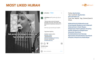 MOST LIKED HIJRAH
21
 