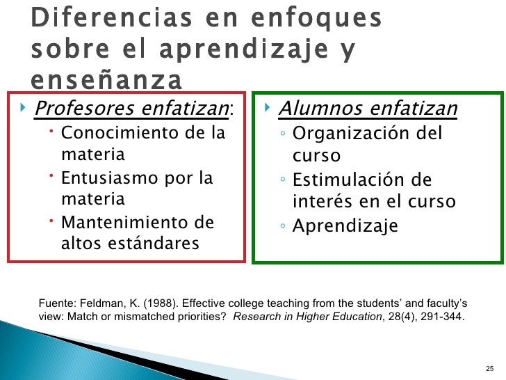 Diferentes Enfoques Para Entender La Enseñanza Pdf mungfali.com