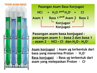 TEORI PERKEMBANGAN ASAM DAN BASA BESERTA CONTOHNYA | PPTX