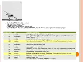  Parivritta (परिवृत्त, Parivṛtta) = revolved
Parshva (पर्शवव, Parśva) = side
Kona (कोण, Koṇa) = angle
Asana (आसन, Āsana) = pose, posture, seat
Parivritta Parshvakonasana (परिवृत्त पर्शववकोणासन, Parivṛtta Parśvakoṇāsana) = revolved side angle pose
Vinyāsa breath Dṛṣṭi explanation of movement
1 IN hastāgre stepping back with right foot, bending into right knee
2 EX pādayoragre
place right hand on right knee, hook left shoulder outside right knee, place left hand on outer
edge of right foot
IN hastāgre extend right arm, drishti towards raised hand
5BR hastāgre Parivritta Parshvakonasana (परिवृत्त पर्शववकोणासन, Parivṛtta Parśvakoṇāsana) (right side)
EX pādayoragre right hand on right knee, drishti down
3 IN hastāgre square up, turn, bend left knee
4 EX pādayoragre
left hand on left knee, hook right shoulder outside left knee, place right hand to outer edge of left
foot
IN hastāgre extend left arm, drishti towards raised hand
5BR hastāgre Parivritta Parshvakonasana (परिवृत्त पर्शववकोणासन, Parivṛtta Parśvakoṇāsana) (left side)
EX pādayoragre left hand on left knee, drishti down
5 IN nāsāgre square off to side, turn
- EX nāsāgre step to front of mat, Samasthitih (समस्थित िः, Samasthitiḥ)
 