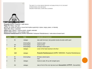 THE NEXT 4 IN THIS GROUP REDUCES ACCUMULATION OF FAT ON WAIST
STRENGTHENS LEGS AND BACK
ORGANS FROM NAVEL DOWN ARE CLEANSED
Vinyāsa breath Dṛṣṭi explanation of movement
1 IN nāsāgre step right foot back, feet parallel double-shoulder-width apart
bhrūmadhye hands to waist
2 EX bhrūmadhye hands to floor
IN bhrūmadhye lift head, extend spine
3 EX nāsāgre crown of the head reaches to the floor
5BR nāsāgre Prasarita Padottanasana A (प्रसारि पादोत्तानासन, Prasārita Pādottānāsana)
4 IN bhrūmadhye lift head, extend spine
EX hold
5 IN nāsāgre hands to waist, lift up with straight spine
- EX nāsāgre step to front of the mat, big toes touch Samasthitih (समस्थित िः, Samasthitiḥ)
Prasarita (प्रसारि , Prasārita) = wide stance
Pada (पाद, Pāda) = leg, foot
ud (उद्, ud) =prefix for verbs or nouns that implies superiority in place, range, power, or intensity
Tana ( ान, Tāna) = extended
Uttana (उत्तान, Uttāna) = intense stretch, straight, extended
Asana (आसन, Āsana) = pose, posture, seat
Parasarita Padottanasana A (पिासरि पादोत्तानासन, Parāsarita Pādottānāsana) = wide stance forward bend
 