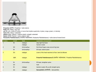 Vinyāsa breath Dṛṣṭi explanation of movement
1 IN nāsāgre step right foot back
nāsāgre hands to waist
2 EX bhrūmadhye first three fingers wrap around big toes
IN bhrūmadhye lift head, extend spine
3 EX nāsāgre crown of the head reachers to floor, bend at ellbows
5BR nāsāgre Prasarita Padottanasana D (प्रसारि पादोत्तानासन, Prasārita Pādottānāsana)
4 IN bhrūmadhye lift head, straighten spine
EX hold
5 IN nāsāgre hands to waist, lift up with straight spine
- EX nāsāgre Samasthitih (समस्थित िः, Samasthitiḥ)
Prasarita (प्रसारि , Prasārita) = wide stance
Pada (पाद, Pāda) = leg, foot
ud (उद्, ud) = prefix for verbs or nouns that implies superiority in place, range, power, or intensity
Tana ( ान, Tāna) = extended
Uttana (उत्तान, Uttāna) = intesne stretch, straight, extended
Asana (आसन, Āsana) = pose, posture, seat
Parasarita Padottanasana (पिासरि पादोत्तानासन, Parāsarita Pādottānāsana) = wide stance forward bend
 