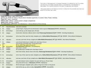 Purva (पूवव, Pūrva) = east, front of body
ud (उद्, ud) =Prefix for Verbs or Nouns which indicates superiority in Location, Rank, Power, Intensity.
Tana ( ान, Tāna) = stretched
Uttana (उत्तान, Uttāna) = intense stretch, straight, straightened
asana (आसन, āsana) = Posture
Purvottanasana (पूवोत्तानासन, Pūrvottānāsana) = Intense-Stretch-of-front-of-body
THIS POSE IS COMPLEMENTARY TO PASHIMATTANASANA. IT IS IMPERATIVE THAT FOLLOWING
THE PRACTICE OF EXTREME FORWARD BENDS A COUNTERPOSE OF BACKBENDING IS
PREFORMED. THE COUNTER PREVENTS THE ONSET OF IMBALANCE AND DISEASE.
THIS ASANA BENEFITS THE NERVOUS SYSTEM. IT STIMULATES THE SUSUMNA NADI AND ALSO
BENEFITS THE HEART AND LUNGS.
1 IN añguṣṭhamadhye raise arms overhead
2 EX nāsāgre spread fingers, hinging at the hip fold forward, hands to ground Uttanasana(उत्तानासन, Uttānāsana)
3 IN bhrūmadhye come half-way up with straight spine, lift head
4 EX nāsāgre hands down, float back, ellbows close to chest Chaturanga Dandasana(च ुिाङ्ग दण्डासन, Caturāṅga Daṇḍāsana)
5 IN bhrūmadhye roll on tops of feet, open the chest, straighten arms, Urdhva Mukha Shvanasana (ऊर्धवव मुख र्शवानासन, Ūrdhva Mukha Śvānāsana)
6 EX nābicakre tuck toes, push back, lift hips, straight arms Adho Mukha Shvanasana (अर्ो मुख र्शवानासन, Adho Mukha Śvānāsana)
7 IN nāsāgre jump forward balancing on straight arms, bend legs in the air
(EX) jump through, get slowly down, hands behind back
8 IN lift hip, stretch legs, toes to the ground
5BR bhrūmadhye Purvottanasana (पूवोत्तानासन, Pūrvottānāsana)
9 EX nāsāgre lower down, contract
10 IN nāsāgre lift up balancing on straight arms, bend legs in the air
11 EX nāsāgre lower down slowly, elbows close to the body, Chaturanga Dandasana(च ुिाङ्ग दण्डासन, Caturāṅga Daṇḍāsana)
12 IN bhrūmadhye roll on tops of feet, open the chest, straighten arms, Urdhva Mukha Shvanasana (ऊर्धवव मुख र्शवानासन, Ūrdhva Mukha Śvānāsana)
13 EX nābicakre tuck toes, push back, lift hips, straight arms, Adho Mukha Shvanasana(अर्ो मुख र्शवानासन, Adho Mukha Śvānāsana)
14 IN bhrūmadhye jump feet between hands, straighten the spine half way up, lift your head,
15 EX nāsāgre bring chest all the way in, Uttanasana (उत्तानासन, Uttānāsana)
- IN bhrūmadhye lift the head again, straighten spine, palms or finger tips remain on the ground
EX nāsāgre stand all the way up, arms on sides, Samasthitih (समस्थित िः, Samasthitiḥ)
 