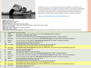 Ardha (अर्व, Ardha) = halb
Baddha (बद्र्, Baddha) = gebunden
Padma (पद्म, Padma) = Lotus
Paschima (पस्र्शचम, Paścima) = Back, West, Back of Body
ud (उद्, ud) =Prefix for Verbs or Nouns which indicates superiority in Location, Rank, Power, Intensity.
tana ( ान, tāna) = stretched
uttana (उत्तान, uttāna) = intense stretch, straight, straightened
asana (आसन, āsana) = Posture
Ardha Baddha Padma Paschimottanasana (अर्व बद्र् पद्म पस्र्शचमोत्तानासन, Ardha Baddha Padma Paścimottānāsana) = Half-bound-Lotus-with-intense-stretch-of-back-of-body
POWERFUL AFFECT OF THE LIVER AND SPLEEN, BOTH ORGANS PLAY A PART IN THE
DIGESTIVE PROCESSES OF THE BODY. THE LIVER CONTROLS THE DIGESTIVE PROCESSES
OF THE BODY. THE LIVER CONTROLS THE DIGESTION OF FATS AND CONTRIBUTES TO
CONTROL OF METABOLISM, WHILE THE SPLEEN PRODUCES THE WHITE CORPUCLES
NECESSARY FOR RESISTANCE AGAINST DISEASE, & HELPS TO PURIFY THE BLOOD.
BOOK- THE PARADOX OF ACTIVE RELEASE PG 73
Vinyāsa breath Dṛṣṭi explanation of movement
1 IN añguṣṭhamadhye raise arms overhead
2 EX nāsāgre spread fingers, hinging at the hip fold forward, hands to ground Uttanasana(उत्तानासन, Uttānāsana)
3 IN bhrūmadhye come half-way up with straight spine, lift head
4 EX nāsāgre hands down, float back, ellbows close to chest Chaturanga Dandasana(च ुिाङ्ग दण्डासन, Caturāṅga Daṇḍāsana)
5 IN bhrūmadhye roll on tops of feet, open the chest, straighten arms, Urdhva Mukha Shvanasana (ऊर्धवव मुख र्शवानासन, Ūrdhva Mukha Śvānāsana)
6 EX nābicakre tuck toes, push back, lift hips, straight arms Adho Mukha Shvanasana (अर्ो मुख र्शवानासन, Adho Mukha Śvānāsana)
7 IN nāsāgre jump forward balancing on straight arms, bend legs in the air
(EX) jump through, get slowly down, right leg in half Lotus
(IN) bhrūmadhye right hand behind back, grab right foot, left hand to the front, grab left foot, straight back
8 EX bend left elbow to the side, chin towards shinbone, top of skull towards back of foot
5BR pādayoragre Ardha Baddha Padma Paschimottanasana (अर्व बद्र् पद्म पस्र्शचमोत्तानासन, Ardha Baddha Padma Paścimottānāsana) (right side)
9 IN bhrūmadhye stretch left arm, lift head, straight back
EX lower down, hands onto the floor
10 IN nāsāgre lift up balancing on straight arms, bend legs in the air
11 EX nāsāgre lower down slowly, elbows close to the body, Chaturanga Dandasana(च ुिाङ्ग दण्डासन, Caturāṅga Daṇḍāsana)
12 IN bhrūmadhye roll on tops of feet, open the chest, straighten arms, Urdhva Mukha Shvanasana (ऊर्धवव मुख र्शवानासन, Ūrdhva Mukha Śvānāsana)
13 EX nābicakre tuck toes, push back, lift hips, straight arms, Adho Mukha Shvanasana(अर्ो मुख र्शवानासन, Adho Mukha Śvānāsana)
14 IN nāsāgre jump forward balancing on straight arms, bend legs in the air
(EX) jump through, get slowly down, left leg in half Lotus
(IN) bhrūmadhye left hand behind back, grab left foot, right hand to the front, grab right foot, straight back
15 EX bend right elbow to the side, chin towards shinbone, top of skull towards back of foot
5BR pādayoragre Ardha Baddha Padma Paschimottanasana (अर्व बद्र् पद्म पस्र्शचमोत्तानासन, Ardha Baddha Padma Paścimottānāsana) (left side)
16 IN bhrūmadhye stretch right arm, lift head, straight back
EX contract, hands onto the floor
 