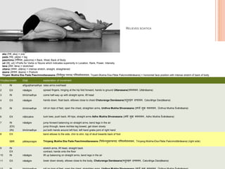 tiryan (त र्वङ्, tiryaṅ) = horizontal, oblique
mukha (मुख, mukha) = face
tiryam mukha (त र्ंमुख, tiryaṁ-mukha) = pronaunce: Tiryang-Mukha
eka (एक, eka) = one
pada (पाद, pāda) = leg
paschima (पस्र्शचम, paścima) = Back, West, Back of Body
ud (उद्, ud) =Prefix for Verbs or Nouns which indicates superiority in Location, Rank, Power, Intensity.
tana ( ान, tāna) = stretched
uttana (उत्तान, uttāna) = intense stretch, straight, straightened
asana (आसन, āsana) = Posture
Tiryam Mukha Eka Pada Paschimottanasana (त र्ंमुख एकपाद पस्र्शचमोत्तानासन, Tiryaṁ-Mukha Eka-Pāda Paścimottānāsana) = horizontal face position with intense stretch of back of body
RELIEVES SCIATICA
Vinyāsa breath Dṛṣṭi explanation of movement
1 IN añguṣṭhamadhye raise arms overhead
2 EX nāsāgre spread fingers, hinging at the hip fold forward, hands to ground Uttanasana(उत्तानासन, Uttānāsana)
3 IN bhrūmadhye come half-way up with straight spine, lift head
4 EX nāsāgre hands down, float back, ellbows close to chest Chaturanga Dandasana(च ुिाङ्ग दण्डासन, Caturāṅga Daṇḍāsana)
5 IN bhrūmadhye roll on tops of feet, open the chest, straighten arms, Urdhva Mukha Shvanasana (ऊर्धवव मुख र्शवानासन, Ūrdhva Mukha Śvānāsana)
6 EX nābicakre tuck toes, push back, lift hips, straight arms Adho Mukha Shvanasana (अर्ो मुख र्शवानासन, Adho Mukha Śvānāsana)
7 IN nāsāgre jump forward balancing on straight arms, bend legs in the air
(EX) jump through, leave rechtes leg bowed, get down slowly
(IN) bhrūmadhye put both hands around left foot, left hand grabs joint of right hand
8 EX bend elbows to the side, chin to shin, top of skull towards back of foot
5BR pādayoragre Triryang Mukha Eka Pada Paschimottanasana (त्रिर्वन््मुखएकपाद पस्र्शचमोत्तानासन, Triryang-Mukha-Eka-Pāda Paścimottānāsana) (right side)
9 IN stretch arms, lift head, straight back
EX contract, hands onto the floor
10 IN nāsāgre lift up balancing on straight arms, bend legs in the air
11 EX nāsāgre lower down slowly, elbows close to the body, Chaturanga Dandasana(च ुिाङ्ग दण्डासन, Caturāṅga Daṇḍāsana)
 