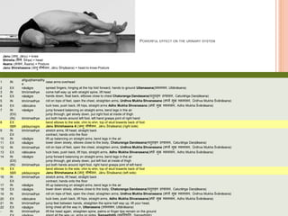 Janu (जानु, Jānu) = knee
Shirsha (शीर्व, Śīrṣa) = head
Asana (आसन, Āsana) = Posture
Janu Shirshasana (जानु शीर्ावसन, Jānu Śīrṣāsana) = head-to-knee-Posture
POWERFUL EFFECT ON THE URINARY SYSTEM
Vinyāsa breath Dṛṣṭi explanation of movement
1 IN
añguṣṭhamadhy
e
raise arms overhead
2 EX nāsāgre spread fingers, hinging at the hip fold forward, hands to ground Uttanasana(उत्तानासन, Uttānāsana)
3 IN bhrūmadhye come half-way up with straight spine, lift head
4 EX nāsāgre hands down, float back, ellbows close to chest Chaturanga Dandasana(च ुिाङ्ग दण्डासन, Caturāṅga Daṇḍāsana)
5 IN bhrūmadhye roll on tops of feet, open the chest, straighten arms, Urdhva Mukha Shvanasana (ऊर्धवव मुख र्शवानासन, Ūrdhva Mukha Śvānāsana)
6 EX nābicakre tuck toes, push back, lift hips, straight arms Adho Mukha Shvanasana (अर्ो मुख र्शवानासन, Adho Mukha Śvānāsana)
7 IN nāsāgre jump forward balancing on straight arms, bend legs in the air
(EX) jump through, get slowly down, put right foot at inside of thigh
(IN) bhrūmadhye put both hands around left foot, left hand grasps joint of right hand
8 EX bend elbows to the side, chin to shin, top of skull towards back of foot
5BR pādayoragre Janu Shirshasana A (जानु शीर्ावसन, Jānu Śīrṣāsana) (right side)
9 IN bhrūmadhye stretch arms, lift head, straight back
EX contract, hands onto the floor
10 IN nāsāgre lift up balancing on straight arms, bend legs in the air
11 EX nāsāgre lower down slowly, elbows close to the body, Chaturanga Dandasana(च ुिाङ्ग दण्डासन, Caturāṅga Daṇḍāsana)
12 IN bhrūmadhye roll on tops of feet, open the chest, straighten arms, Urdhva Mukha Shvanasana (ऊर्धवव मुख र्शवानासन, Ūrdhva Mukha Śvānāsana)
13 EX nābicakre tuck toes, push back, lift hips, straight arms, Adho Mukha Shvanasana(अर्ो मुख र्शवानासन, Adho Mukha Śvānāsana)
14 IN nāsāgre jump forward balancing on straight arms, bend legs in the air
(EX) jump through, get slowly down, put left foot at inside of thigh
(IN) bhrūmadhye put both hands around right foot, right hand grasps joint of left hand
15 EX bend elbows to the side, chin to shin, top of skull towards back of foot
5BR pādayoragre Janu Shirshasana A (जानु शीर्ावसन, Jānu Śīrṣāsana) (left side)
16 IN bhrūmadhye stretch arms, lift head, straight back
EX contract, hands onto the floor
17 IN nāsāgre lift up balancing on straight arms, bend legs in the air
18 EX nāsāgre lower down slowly, elbows close to the body, Chaturanga Dandasana(च ुिाङ्ग दण्डासन, Caturāṅga Daṇḍāsana)
19 IN bhrūmadhye roll on tops of feet, open the chest, straighten arms, Urdhva Mukha Shvanasana (ऊर्धवव मुख र्शवानासन, Ūrdhva Mukha Śvānāsana)
20 EX nābicakre tuck toes, push back, lift hips, straight arms, Adho Mukha Shvanasana(अर्ो मुख र्शवानासन, Adho Mukha Śvānāsana)
21 IN bhrūmadhye jump feet between hands, straighten the spine half way up, lift your head,
22 EX nāsāgre bring chest all the way in, Uttanasana (उत्तानासन, Uttānāsana)
- IN bhrūmadhye lift the head again, straighten spine, palms or finger tips remain on the ground
 