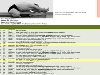 Janu (जानु, Jānu) = knee
Shirsha (शीर्व, Śīrṣa) = head
Asana (आसन, Āsana) = Posture
Janu Shirshasana (जानु शीर्ावसन, Jānu Śīrṣāsana) = head-to-knee-Posture
STIMULATES PANCREAS TO MAKE SUFFICIENT INSULIN
REDUCES PROSTATE GLAND
1 IN
añguṣṭhamad
hye
raise arms overhead
2 EX nāsāgre spread fingers, hinging at the hip fold forward, hands to ground Uttanasana(उत्तानासन, Uttānāsana)
3 IN bhrūmadhye come half-way up with straight spine, lift head
4 EX nāsāgre hands down, float back, ellbows close to chest Chaturanga Dandasana(च ुिाङ्ग दण्डासन, Caturāṅga Daṇḍāsana)
5 IN bhrūmadhye roll on tops of feet, open the chest, straighten arms, Urdhva Mukha Shvanasana (ऊर्धवव मुख र्शवानासन, Ūrdhva Mukha Śvānāsana)
6 EX nābicakre tuck toes, push back, lift hips, straight arms Adho Mukha Shvanasana (अर्ो मुख र्शवानासन, Adho Mukha Śvānāsana)
7 IN nāsāgre jump forward balancing on straight arms, bend legs in the air
(EX) jump through, get slowly down, put right foot at inside of thigh
(IN) bhrūmadhye lift hip, sit on right foot, toes continue to point forward, put both hands around left foot, left hand grasps joint of right hand
8 EX bend elbows to the side, chin to shin, top of skull towards back of foot
5BR pādayoragre Janu Shirshasana B (जानु शीर्ावसन, Jānu Śīrṣāsana) (right side)
9 IN bhrūmadhye stretch arms, lift head, straight back
EX contract, hands onto the floor
10 IN nāsāgre lift up balancing on straight arms, bend legs in the air
11 EX nāsāgre lower down slowly, elbows close to the body, Chaturanga Dandasana(च ुिाङ्ग दण्डासन, Caturāṅga Daṇḍāsana)
12 IN bhrūmadhye roll on tops of feet, open the chest, straighten arms, Urdhva Mukha Shvanasana (ऊर्धवव मुख र्शवानासन, Ūrdhva Mukha Śvānāsana)
13 EX nābicakre tuck toes, push back, lift hips, straight arms, Adho Mukha Shvanasana(अर्ो मुख र्शवानासन, Adho Mukha Śvānāsana)
14 IN nāsāgre jump forward balancing on straight arms, bend legs in the air
(EX) nāsāgre jump through, get slowly down, put left foot at inside of thigh
(IN) bhrūmadhye lift hip, sit on left foot setzen, toes continue to point forward, put both hands around right foot, right hand grasps joint of left hand
15 EX bend elbows to the side, chin to shin, top of skull towards back of foot
5BR pādayoragre Janu Shirshasana B (जानु शीर्ावसन, Jānu Śīrṣāsana) (left side)
16 IN bhrūmadhye stretch arms, lift head, straight back
EX contract, hands onto the floor
17 IN nāsāgre lift up balancing on straight arms, bend legs in the air
18 EX nāsāgre lower down slowly, elbows close to the body, Chaturanga Dandasana(च ुिाङ्ग दण्डासन, Caturāṅga Daṇḍāsana)
19 IN bhrūmadhye roll on tops of feet, open the chest, straighten arms, Urdhva Mukha Shvanasana (ऊर्धवव मुख र्शवानासन, Ūrdhva Mukha Śvānāsana)
20 EX nābicakre tuck toes, push back, lift hips, straight arms, Adho Mukha Shvanasana(अर्ो मुख र्शवानासन, Adho Mukha Śvānāsana)
21 IN bhrūmadhye jump feet between hands, straighten the spine half way up, lift your head,
22 EX nāsāgre bring chest all the way in, Uttanasana (उत्तानासन, Uttānāsana)
- IN bhrūmadhye lift the head again, straighten spine, palms or finger tips remain on the ground
 