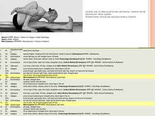 ULCERS, DUE TO IRREGULAR EATING AND MENTAL TENSION CAN BE
RELIEVED BY THESE ASANAS.
STRENGTHENS UTERUS AND REDUCES PAINFUL PERIODS
Vinyāsa breath Dṛṣṭi explanation of movement
1 IN
añguṣṭhamadhy
e
raise arms overhead
2 EX nāsāgre spread fingers, hinging at the hip fold forward, hands to ground Uttanasana(उत्तानासन, Uttānāsana)
3 IN bhrūmadhye come half-way up with straight spine, lift head
4 EX nāsāgre hands down, float back, ellbows close to chest Chaturanga Dandasana(च ुिाङ्ग दण्डासन, Caturāṅga Daṇḍāsana)
5 IN bhrūmadhye roll on tops of feet, open the chest, straighten arms, Urdhva Mukha Shvanasana (ऊर्धवव मुख र्शवानासन, Ūrdhva Mukha Śvānāsana)
6 EX nābicakre tuck toes, push back, lift hips, straight arms Adho Mukha Shvanasana (अर्ो मुख र्शवानासन, Adho Mukha Śvānāsana)
7 IN nāsāgre jump forward balancing on straight arms, bend legs in the air
(EX) jump through, get slowly down, pull back and bend right leg, stretch out right arm far forward
(IN) bhrūmadhye put right arm around right knee, clasp hands behind back, straight back
8 EX chin to shin, top of skull towards back of foot
5BR pādayoragre Marichyasana A (मिीच्र्ासन, Marīcyāsana) (right side)
9 IN bhrūmadhye lift head, straight back
EX contract, hands onto the floor
10 IN nāsāgre lift up balancing on straight arms, bend legs in the air
11 EX nāsāgre lower down slowly, elbows close to the body, Chaturanga Dandasana(च ुिाङ्ग दण्डासन, Caturāṅga Daṇḍāsana)
12 IN bhrūmadhye roll on tops of feet, open the chest, straighten arms, Urdhva Mukha Shvanasana (ऊर्धवव मुख र्शवानासन, Ūrdhva Mukha Śvānāsana)
13 EX nābicakre tuck toes, push back, lift hips, straight arms, Adho Mukha Shvanasana(अर्ो मुख र्शवानासन, Adho Mukha Śvānāsana)
14 IN nāsāgre jump forward balancing on straight arms, bend legs in the air
(EX) jump through, get slowly down, pull back and bend left leg, stretch out left arm far forward
(IN) bhrūmadhye put left arm around left knee, clasp hands behind back, straight back
15 EX chin to shin, top of skull towards back of foot
5BR pādayoragre Marichyasana A (मिीच्र्ासन, Marīcyāsana) (left side)
16 IN bhrūmadhye lift head, straight back
EX contract, hands onto the floor
17 IN nāsāgre lift up balancing on straight arms, bend legs in the air
18 EX nāsāgre lower down slowly, elbows close to the body, Chaturanga Dandasana(च ुिाङ्ग दण्डासन, Caturāṅga Daṇḍāsana)
Marichi (मिीचच, Marīci) = Name of a Sage in Indian Mythology
Asana (आसन, Āsana)
Marichyasana (मिीच्र्ासन, Marīcyāsana) = Posture of Marichi
 