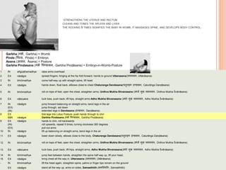 STRENGTHENS THE UTERUS AND RECTUM
CLEANS AND TONES THE SPLEEN AND LIVER
THE ROCKING 9 TIMES SIGNIFIES THE BABY IN WOMB, IT MASSAGES SPINE, AND DEVELOPS BODY CONTROL.
Garbha (गभव, Garbha) = Womb
Pinda (पपन्ड, Pinḍa) = Embryo
Asana (आसन, Āsana) = Posture
Garbha Pindasana (गभव पपण्डासन, Garbha Piṇḍāsana) = Embryo-in-Womb-Posture
1 IN añguṣṭhamadhye raise arms overhead
2 EX nāsāgre spread fingers, hinging at the hip fold forward, hands to ground Uttanasana(उत्तानासन, Uttānāsana)
3 IN bhrūmadhye come half-way up with straight spine, lift head
4 EX nāsāgre hands down, float back, ellbows close to chest Chaturanga Dandasana(च ुिाङ्ग दण्डासन, Caturāṅga Daṇḍāsana)
5 IN bhrūmadhye roll on tops of feet, open the chest, straighten arms, Urdhva Mukha Shvanasana (ऊर्धवव मुख र्शवानासन, Ūrdhva Mukha Śvānāsana)
6 EX nābicakre tuck toes, push back, lift hips, straight arms Adho Mukha Shvanasana (अर्ो मुख र्शवानासन, Adho Mukha Śvānāsana)
7 IN nāsāgre jump forward balancing on straight arms, bend legs in the air
(EX) jump through, set down
(IN) extended legs in Dandasana (दण्डासन, Daṇḍāsana)
8 EX fold legs into Lotus Posture, push hands through to chin
5BR nāsāgre Garbha Pindasana (गभव पपण्डासन, Garbha Piṇḍāsana)
9 EX nāsāgre hands to chin, roll backwards
(IN) roll upwards, repeat 9 times, turning clockwise 360 degrees
(EX) pull out arms
10 IN nāsāgre lift up balancing on straight arms, bend legs in the air
11 EX nāsāgre lower down slowly, elbows close to the body, Chaturanga Dandasana(च ुिाङ्ग दण्डासन, Caturāṅga Daṇḍāsana)
12 IN bhrūmadhye roll on tops of feet, open the chest, straighten arms, Urdhva Mukha Shvanasana (ऊर्धवव मुख र्शवानासन, Ūrdhva Mukha Śvānāsana)
13 EX nābicakre tuck toes, push back, lift hips, straight arms, Adho Mukha Shvanasana(अर्ो मुख र्शवानासन, Adho Mukha Śvānāsana)
14 IN bhrūmadhye jump feet between hands, straighten the spine half way up, lift your head,
15 EX nāsāgre bring chest all the way in, Uttanasana (उत्तानासन, Uttānāsana)
- IN bhrūmadhye lift the head again, straighten spine, palms or finger tips remain on the ground
EX nāsāgre stand all the way up, arms on sides, Samasthitih (समस्थित िः, Samasthitiḥ)
 
