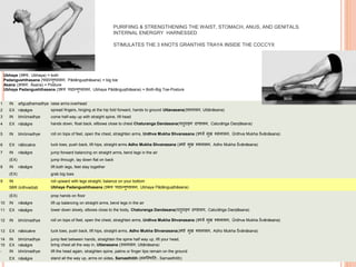 PURIFIING & STRENGTHENING THE WAIST, STOMACH, ANUS, AND GENITALS.
INTERNAL ENERGRY HARNESSED
STIMULATES THE 3 KNOTS GRANTHIS TRAYA INSIDE THE COCCYX
Ubhaya (उभर्, Ubhaya) = both
Padangushthasana (पादान्गुष्ठासन, Pādānguṣṭhāsana) = big toe
Asana (आसन, Āsana) = Posture
Ubhaya Padangushthasana (उभर् पादान्गुष्ठासन, Ubhaya Pādānguṣṭhāsana) = Both-Big Toe-Posture
1 IN añguṣṭhamadhye raise arms overhead
2 EX nāsāgre spread fingers, hinging at the hip fold forward, hands to ground Uttanasana(उत्तानासन, Uttānāsana)
3 IN bhrūmadhye come half-way up with straight spine, lift head
4 EX nāsāgre hands down, float back, ellbows close to chest Chaturanga Dandasana(च ुिाङ्ग दण्डासन, Caturāṅga Daṇḍāsana)
5 IN bhrūmadhye roll on tops of feet, open the chest, straighten arms, Urdhva Mukha Shvanasana (ऊर्धवव मुख र्शवानासन, Ūrdhva Mukha Śvānāsana)
6 EX nābicakre tuck toes, push back, lift hips, straight arms Adho Mukha Shvanasana (अर्ो मुख र्शवानासन, Adho Mukha Śvānāsana)
7 IN nāsāgre jump forward balancing on straight arms, bend legs in the air
(EX) jump through, lay down flat on back
8 IN nāsāgre lift both legs, feet stay together
(EX) grab big toes
9 IN roll upward with legs straight, balance on your bottom
5BR ūrdhvadṛṣṭi Ubhaya Padangushthasana (उभर् पादान्गुष्ठासन, Ubhaya Pādānguṣṭhāsana)
(EX) prop hands on floor
10 IN nāsāgre lift up balancing on straight arms, bend legs in the air
11 EX nāsāgre lower down slowly, elbows close to the body, Chaturanga Dandasana(च ुिाङ्ग दण्डासन, Caturāṅga Daṇḍāsana)
12 IN bhrūmadhye roll on tops of feet, open the chest, straighten arms, Urdhva Mukha Shvanasana (ऊर्धवव मुख र्शवानासन, Ūrdhva Mukha Śvānāsana)
13 EX nābicakre tuck toes, push back, lift hips, straight arms, Adho Mukha Shvanasana(अर्ो मुख र्शवानासन, Adho Mukha Śvānāsana)
14 IN bhrūmadhye jump feet between hands, straighten the spine half way up, lift your head,
15 EX nāsāgre bring chest all the way in, Uttanasana (उत्तानासन, Uttānāsana)
- IN bhrūmadhye lift the head again, straighten spine, palms or finger tips remain on the ground
EX nāsāgre stand all the way up, arms on sides, Samasthitih (समस्थित िः, Samasthitiḥ)
 