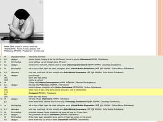 Pinda (पपण्ड, Piṇḍa) = embryo, small ball
Asana (आसन, Āsana) = pose, posture, seat
Pindasana (पपण्डासन, Piṇḍāsana) = embryo pose
1 IN añguṣṭhamadhye raise arms overhead
2 EX nāsāgre spread fingers, hinging at the hip fold forward, hands to ground Uttanasana(उत्तानासन, Uttānāsana)
3 IN bhrūmadhye come half-way up with straight spine, lift head
4 EX nāsāgre hands down, float back, ellbows close to chest Chaturanga Dandasana(च ुिाङ्ग दण्डासन, Caturāṅga Daṇḍāsana)
5 IN bhrūmadhye roll on tops of feet, open the chest, straighten arms, Urdhva Mukha Shvanasana (ऊर्धवव मुख र्शवानासन, Ūrdhva Mukha Śvānāsana)
6 EX nābicakre tuck toes, push back, lift hips, straight arms Adho Mukha Shvanasana (अर्ो मुख र्शवानासन, Adho Mukha Śvānāsana)
7 IN nāsāgre jump through
(EX) lower onto back slowly
5BR rest for a moment
8 IN lift legs into Salamba Sarvangasana (सालम्ब सवावङ्गासन, Sālamba Sarvāṅgāsana)
9 EX nāsāgre fold legs into Padmasana (पद्मासन, Padmāsana)
(IN) hands to knees, straighten arms Urdhva Padmasana (ऊर्धववपद्मासन, Ūrdhva-Padmāsana)
(EX) lower knees to ears, wrap arms around and grab a hold of hands/wrists
5-10
BR
Pindasana (पपण्डासन, Piṇḍāsana)
(EX) lower onto back slowly
10 IN nāsāgre roll back, lift up, Chakrasana (चक्रसन, Cakrasana)
EX lower down slowly, elbows close to the body, Chaturanga Dandasana(च ुिाङ्ग दण्डासन, Caturāṅga Daṇḍāsana)
11 IN bhrūmadhye roll on tops of feet, open the chest, straighten arms, Urdhva Mukha Shvanasana (ऊर्धवव मुख र्शवानासन, Ūrdhva Mukha Śvānāsana)
12 EX nābicakre tuck toes, push back, lift hips, straight arms Adho Mukha Shvanasana (अर्ो मुख र्शवानासन, Adho Mukha Śvānāsana)
13 IN bhrūmadhye jump feet between hands, straighten the spine half way up, lift your head,
14 EX nāsāgre bring chest all the way in, Uttanasana (उत्तानासन, Uttānāsana)
- IN bhrūmadhye lift the head again, straighten spine, palms or finger tips remain on the ground
EX nāsāgre stand all the way up, arms on sides, Samasthitih (समस्थित िः, Samasthitiḥ)
 