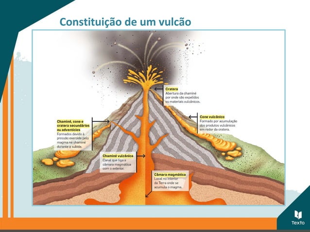 Atividade vulcânica | PPT