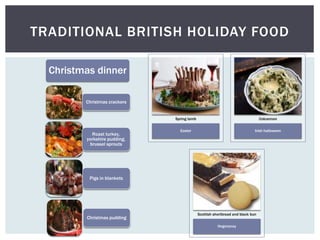 TRADITIONAL BRITISH HOLIDAY FOOD
Christmas dinner
Christmas crackers
Roast turkey,
yorkshire pudding,
brussel sprouts
Pigs in blankets
Christmas pudding
Easter
Spring lamb
Irish halloween
Colcannon
Hogmanay
Scottish shortbread and black bun
 