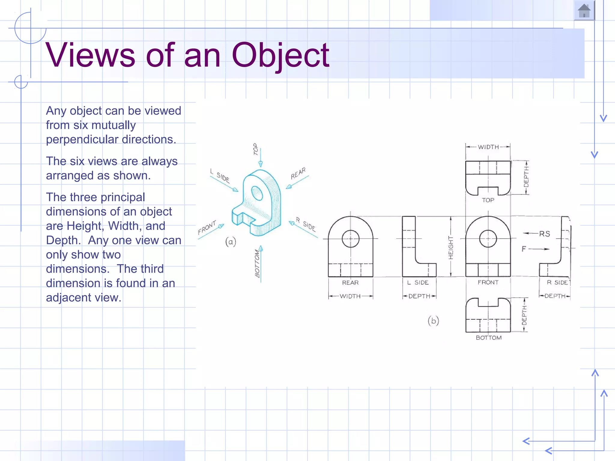 Views of an Object
Any object can be viewed
from six mutually
perpendicular directions.
The six views are always
arranged as shown.
The three principal
dimensions of an object
are Height, Width, and
Depth. Any one view can
only show two
dimensions. The third
dimension is found in an
adjacent view.
 