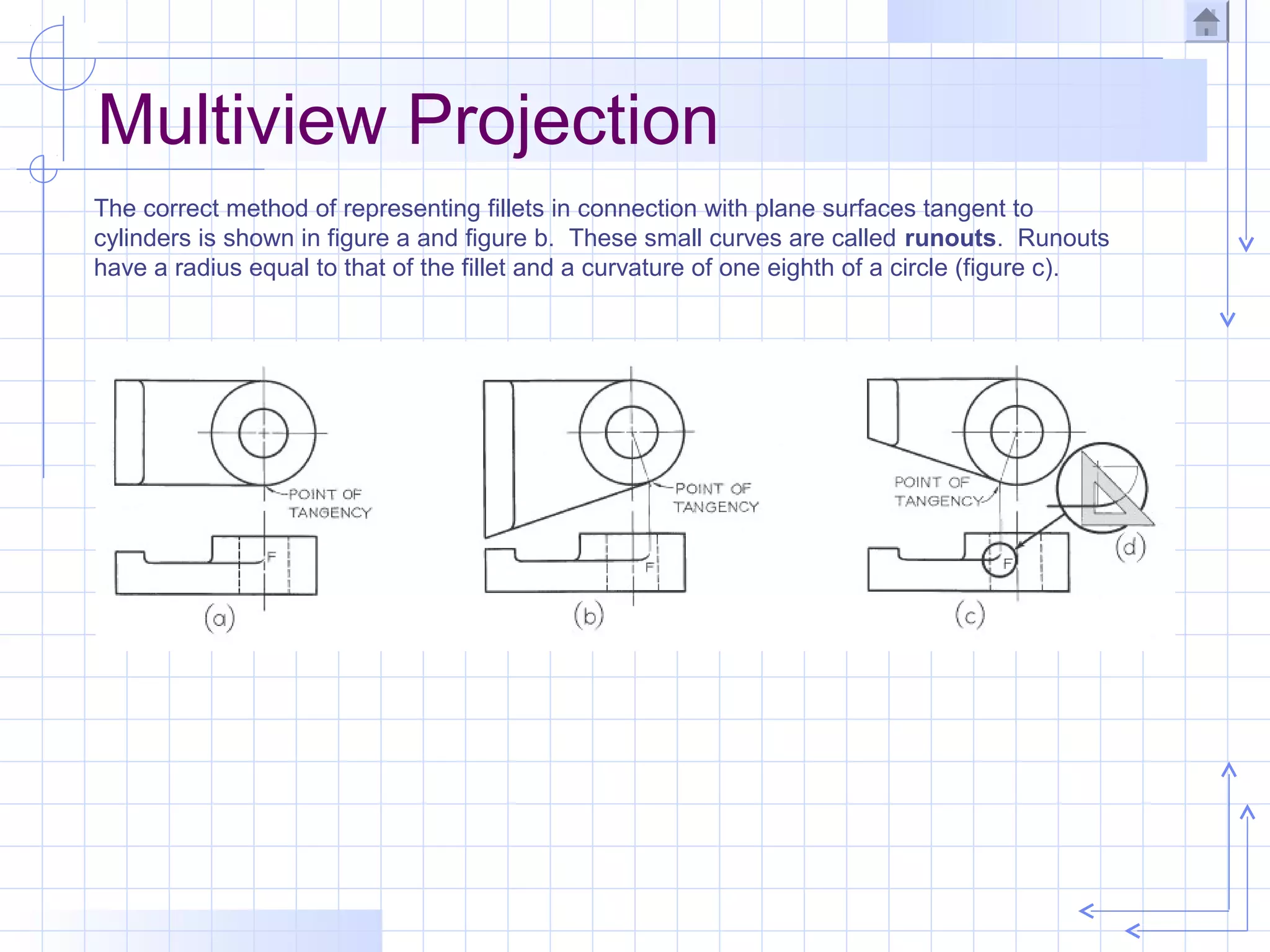 Multiview Projection
The correct method of representing fillets in connection with plane surfaces tangent to
cylinders is shown in figure a and figure b. These small curves are called runouts. Runouts
have a radius equal to that of the fillet and a curvature of one eighth of a circle (figure c).
 