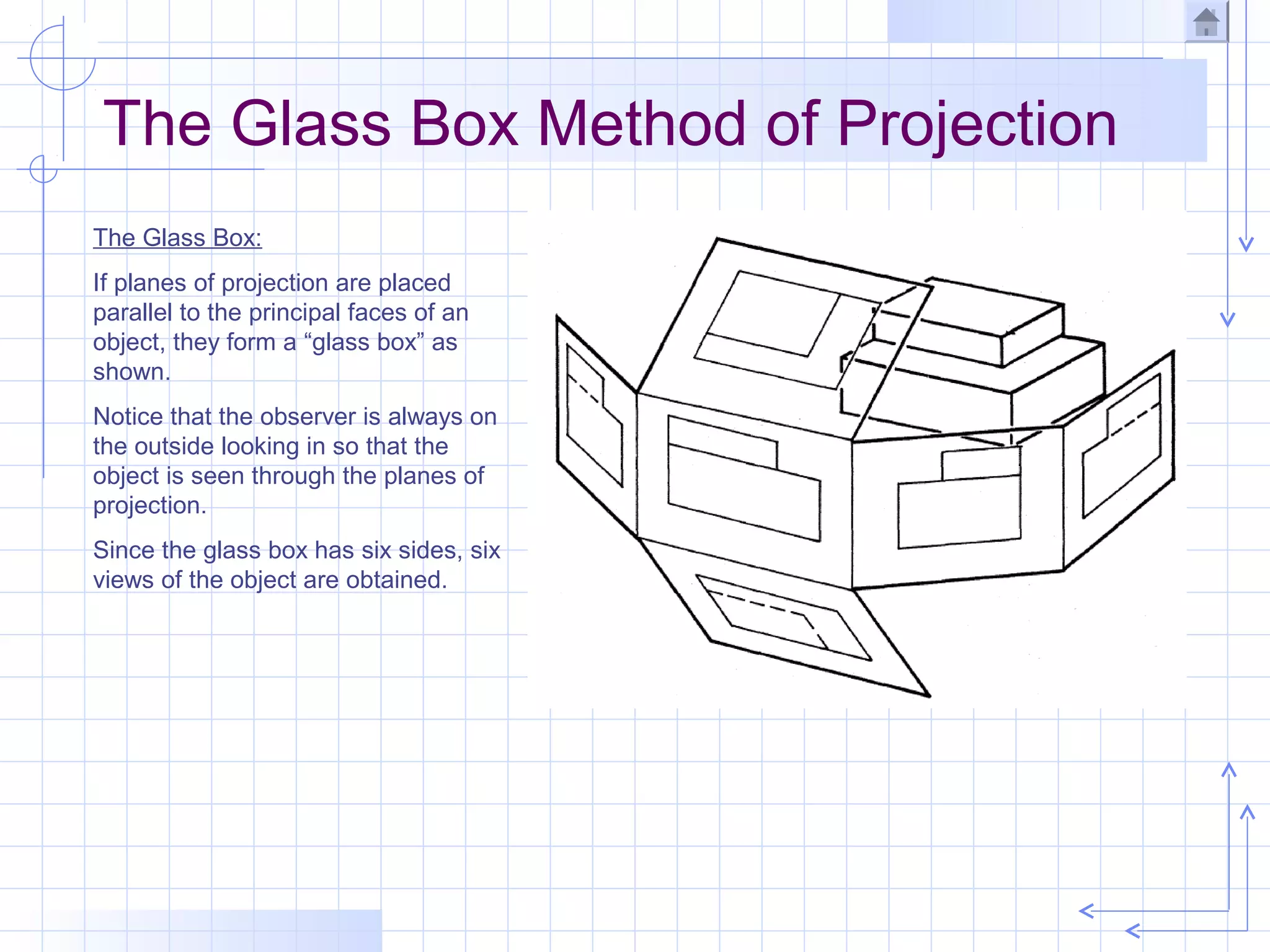 The Glass Box Method of Projection
The Glass Box:
If planes of projection are placed
parallel to the principal faces of an
object, they form a “glass box” as
shown.
Notice that the observer is always on
the outside looking in so that the
object is seen through the planes of
projection.
Since the glass box has six sides, six
views of the object are obtained.
 