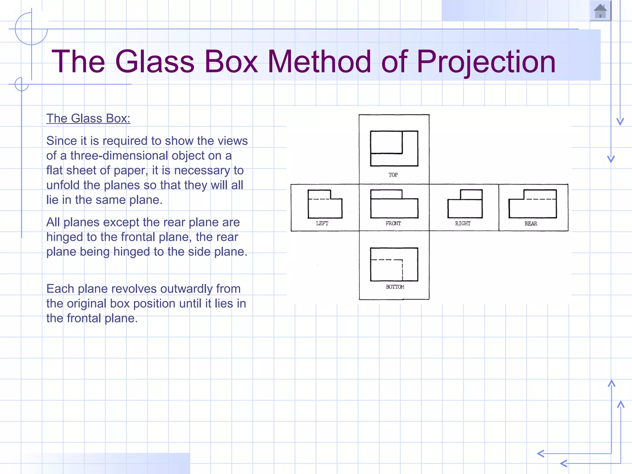 The Glass Box Method of Projection
The Glass Box:
Since it is required to show the views
of a three-dimensional object on a
flat sheet of paper, it is necessary to
unfold the planes so that they will all
lie in the same plane.
All planes except the rear plane are
hinged to the frontal plane, the rear
plane being hinged to the side plane.


Each plane revolves outwardly from
the original box position until it lies in
the frontal plane.
 