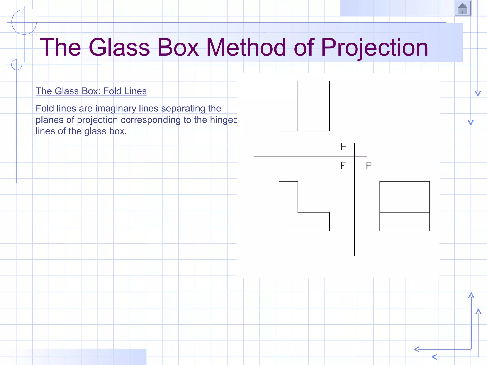The Glass Box Method of Projection
The Glass Box: Fold Lines
Fold lines are imaginary lines separating the
planes of projection corresponding to the hinged
lines of the glass box.
 