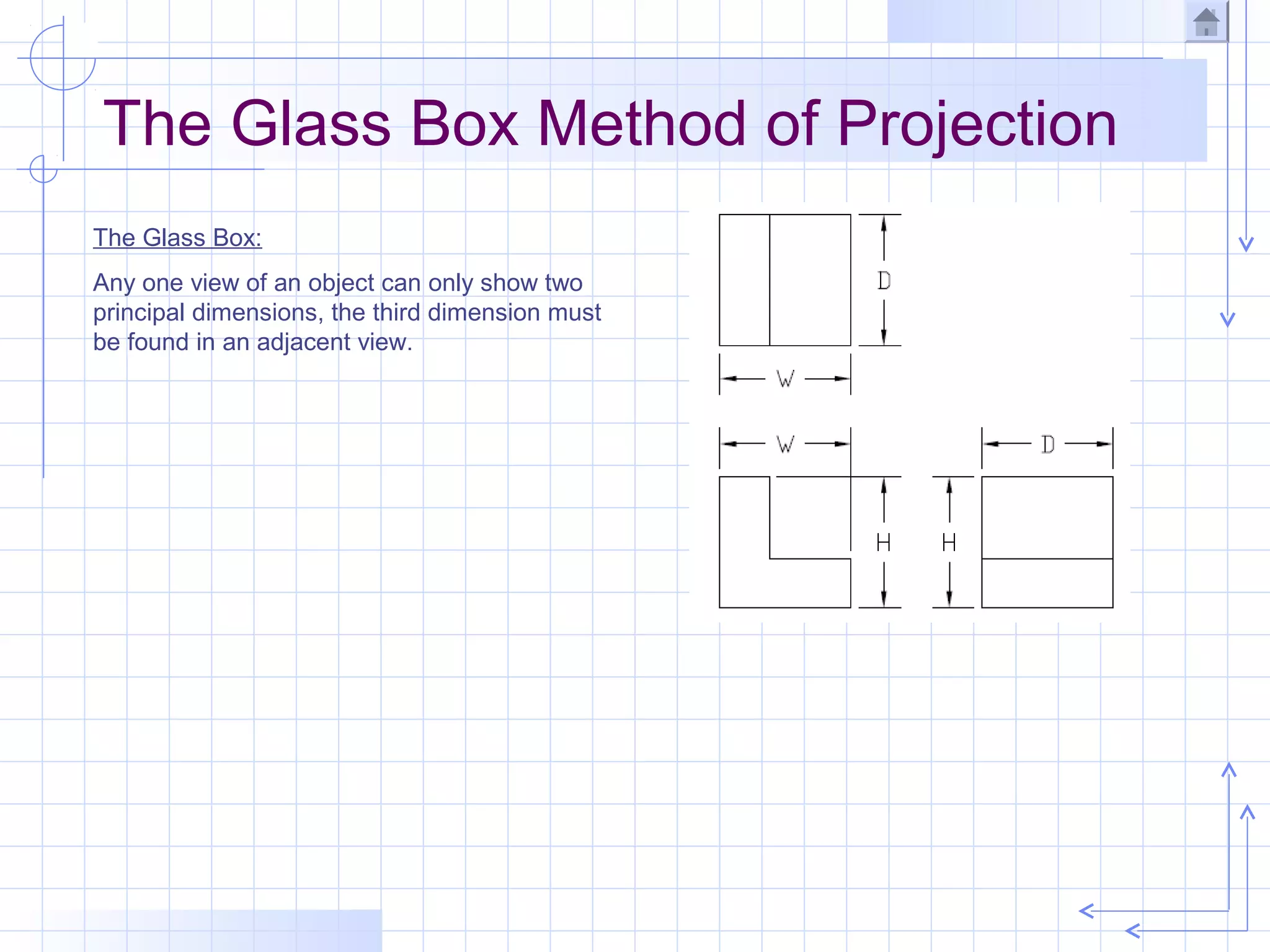The Glass Box Method of Projection
The Glass Box:
Any one view of an object can only show two
principal dimensions, the third dimension must
be found in an adjacent view.
 