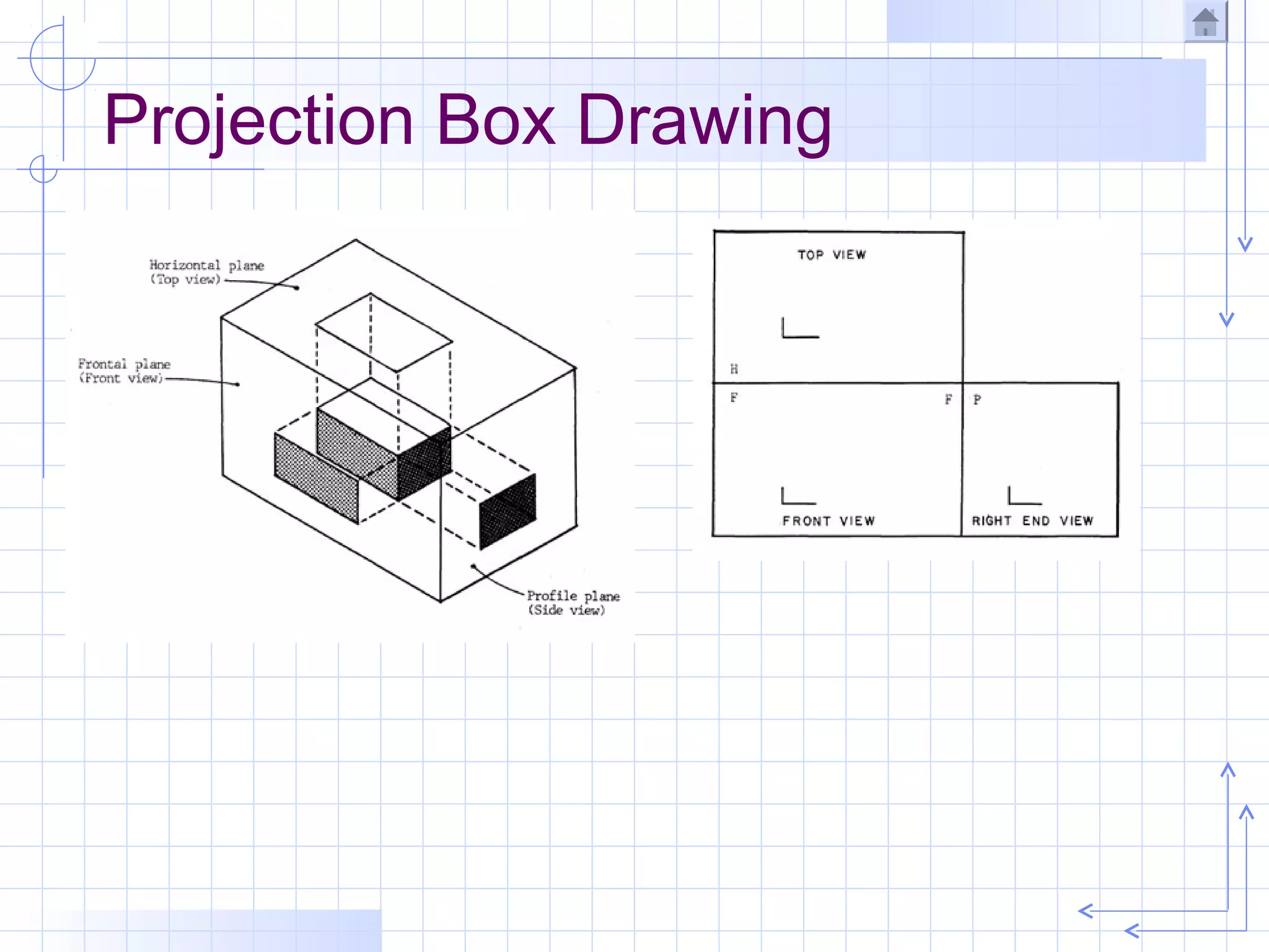 Projection Box Drawing
 