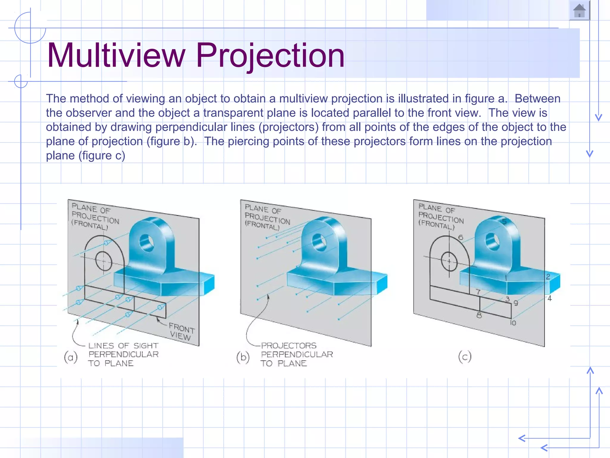 Multiview Projection
The method of viewing an object to obtain a multiview projection is illustrated in figure a. Between
the observer and the object a transparent plane is located parallel to the front view. The view is
obtained by drawing perpendicular lines (projectors) from all points of the edges of the object to the
plane of projection (figure b). The piercing points of these projectors form lines on the projection
plane (figure c)
 