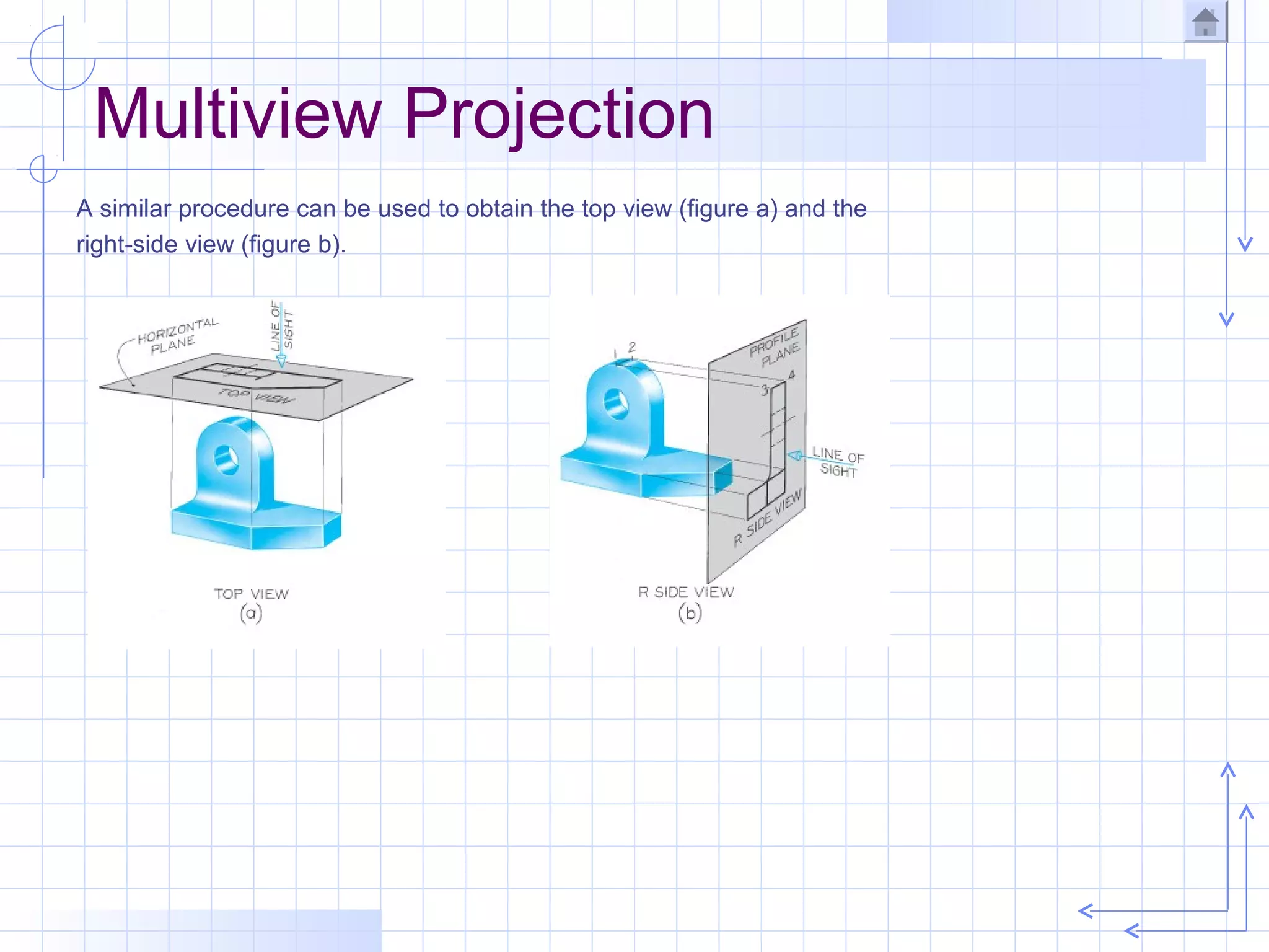 Multiview Projection
A similar procedure can be used to obtain the top view (figure a) and the
right-side view (figure b).
 