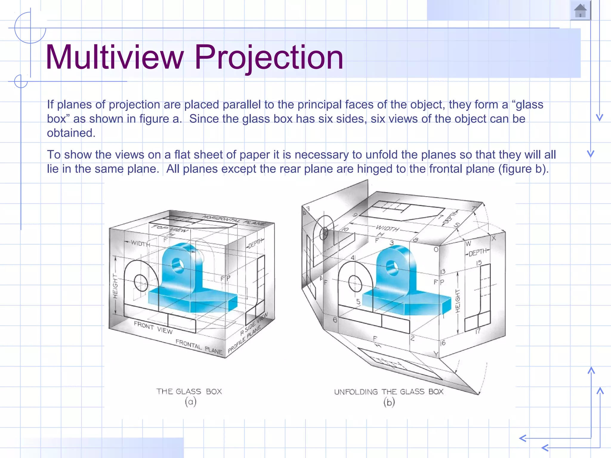Multiview Projection
If planes of projection are placed parallel to the principal faces of the object, they form a “glass
box” as shown in figure a. Since the glass box has six sides, six views of the object can be
obtained.
To show the views on a flat sheet of paper it is necessary to unfold the planes so that they will all
lie in the same plane. All planes except the rear plane are hinged to the frontal plane (figure b).
 