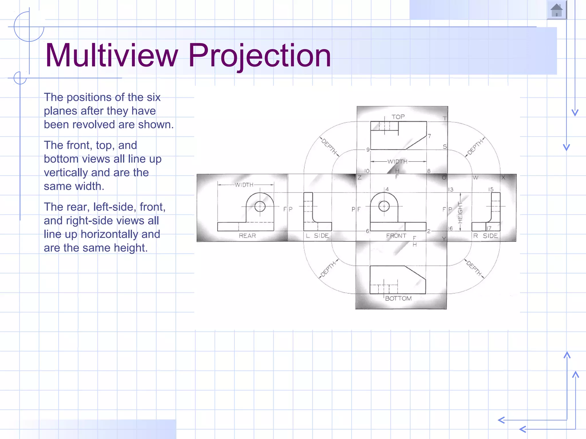 Multiview Projection
The positions of the six
planes after they have
been revolved are shown.
The front, top, and
bottom views all line up
vertically and are the
same width.
The rear, left-side, front,
and right-side views all
line up horizontally and
are the same height.
 