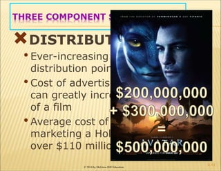 © 2014 by McGraw-Hill Education
THREE COMPONENT SYSTEM
DISTRIBUTION
•Ever-increasing number of
distribution points to consider
•Cost of advertising and promotion
can greatly increase the total cost
of a film
•Average cost of producing and
marketing a Hollywood feature is
over $110 million
6-13
 