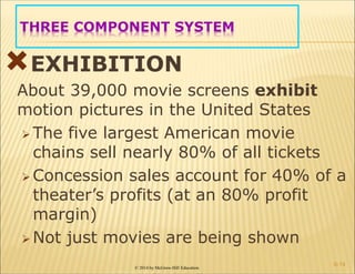 © 2014 by McGraw-Hill Education
THREE COMPONENT SYSTEM
EXHIBITION
About 39,000 movie screens exhibit
motion pictures in the United States
 The five largest American movie
chains sell nearly 80% of all tickets
 Concession sales account for 40% of a
theater’s profits (at an 80% profit
margin)
 Not just movies are being shown
6-14
 