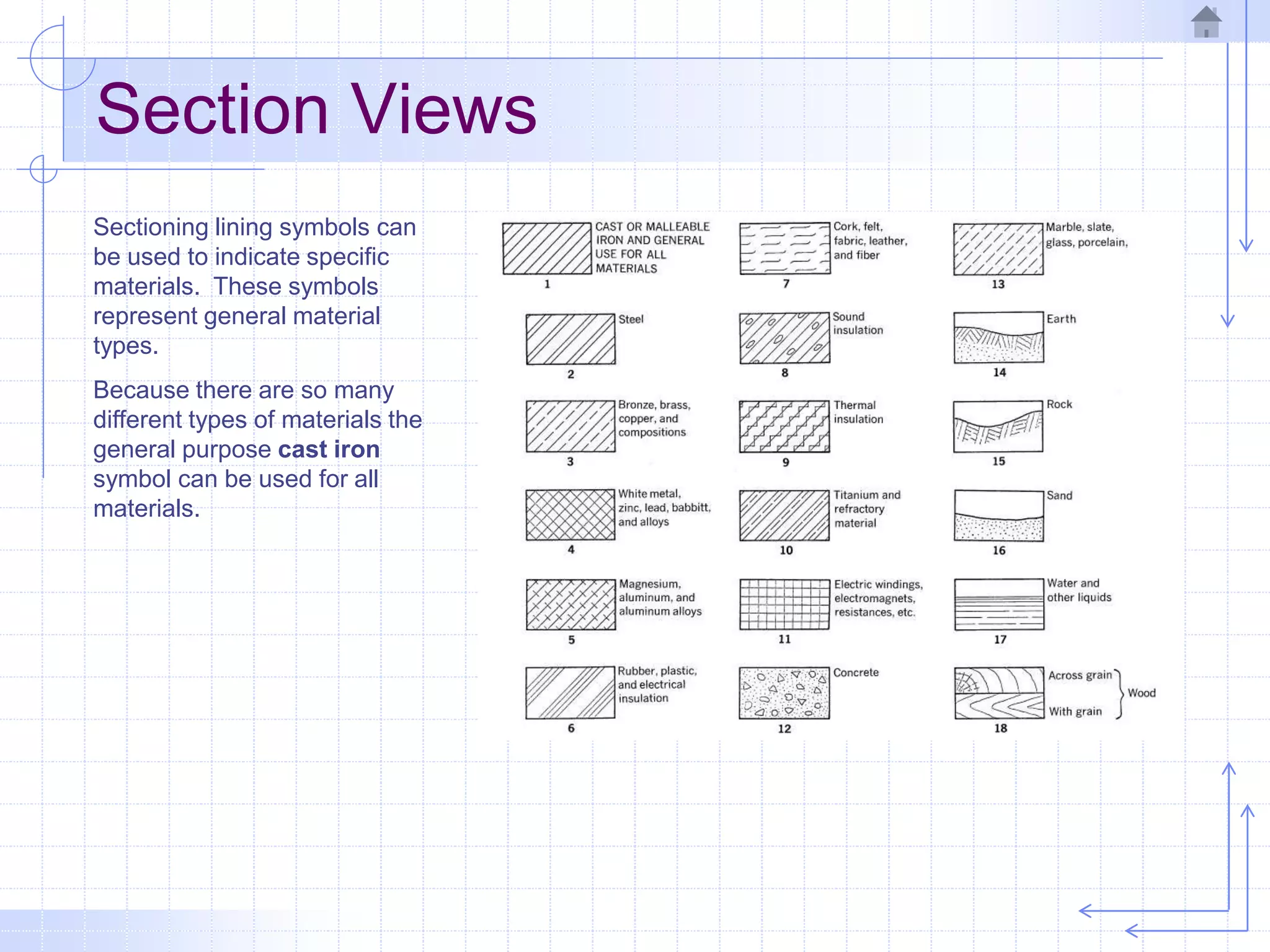 Section Views
Sectioning lining symbols can
be used to indicate specific
materials. These symbols
represent general material
types.
Because there are so many
different types of materials the
general purpose cast iron
symbol can be used for all
materials.
 