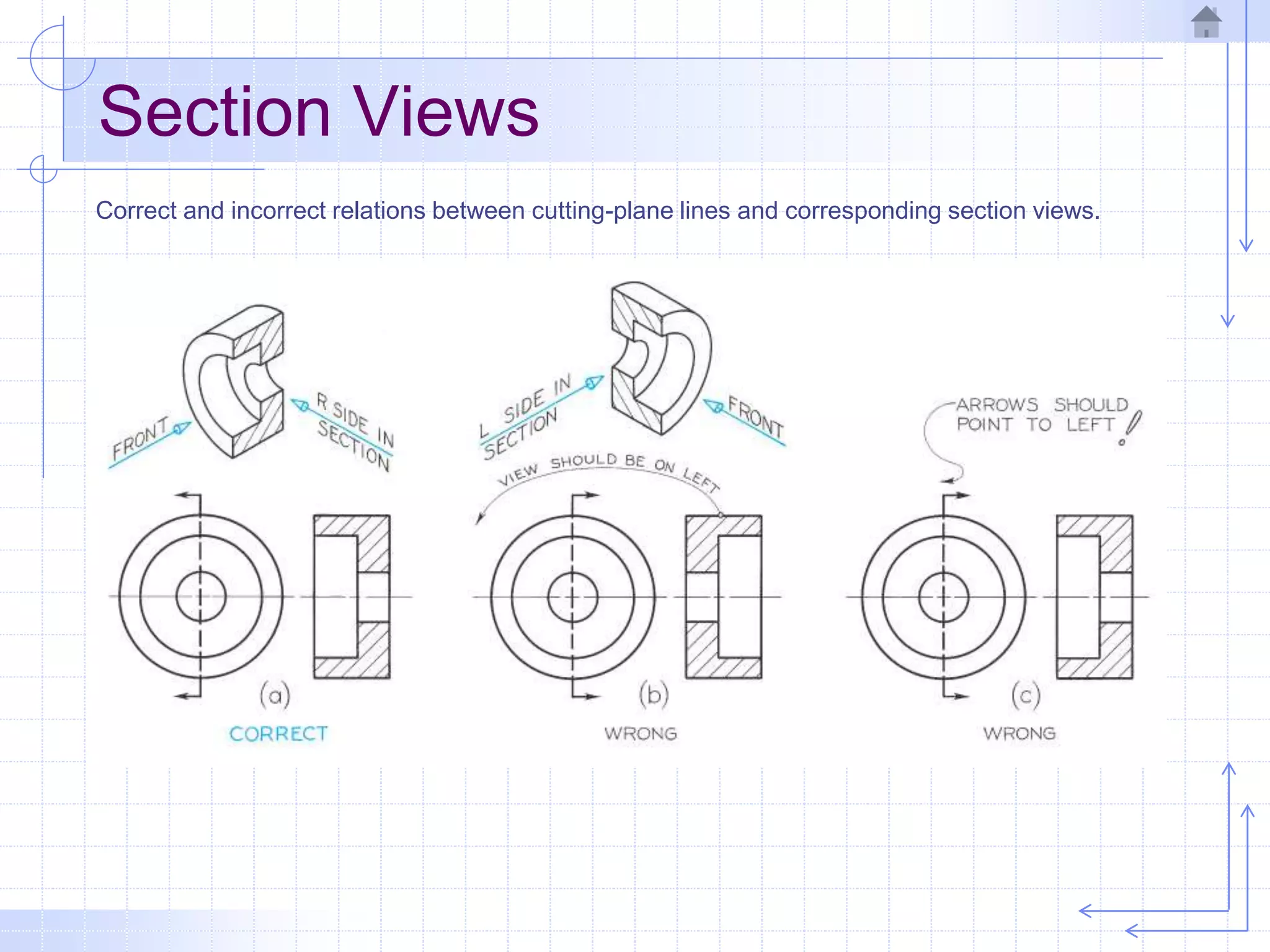 Section Views
Correct and incorrect relations between cutting-plane lines and corresponding section views.
 