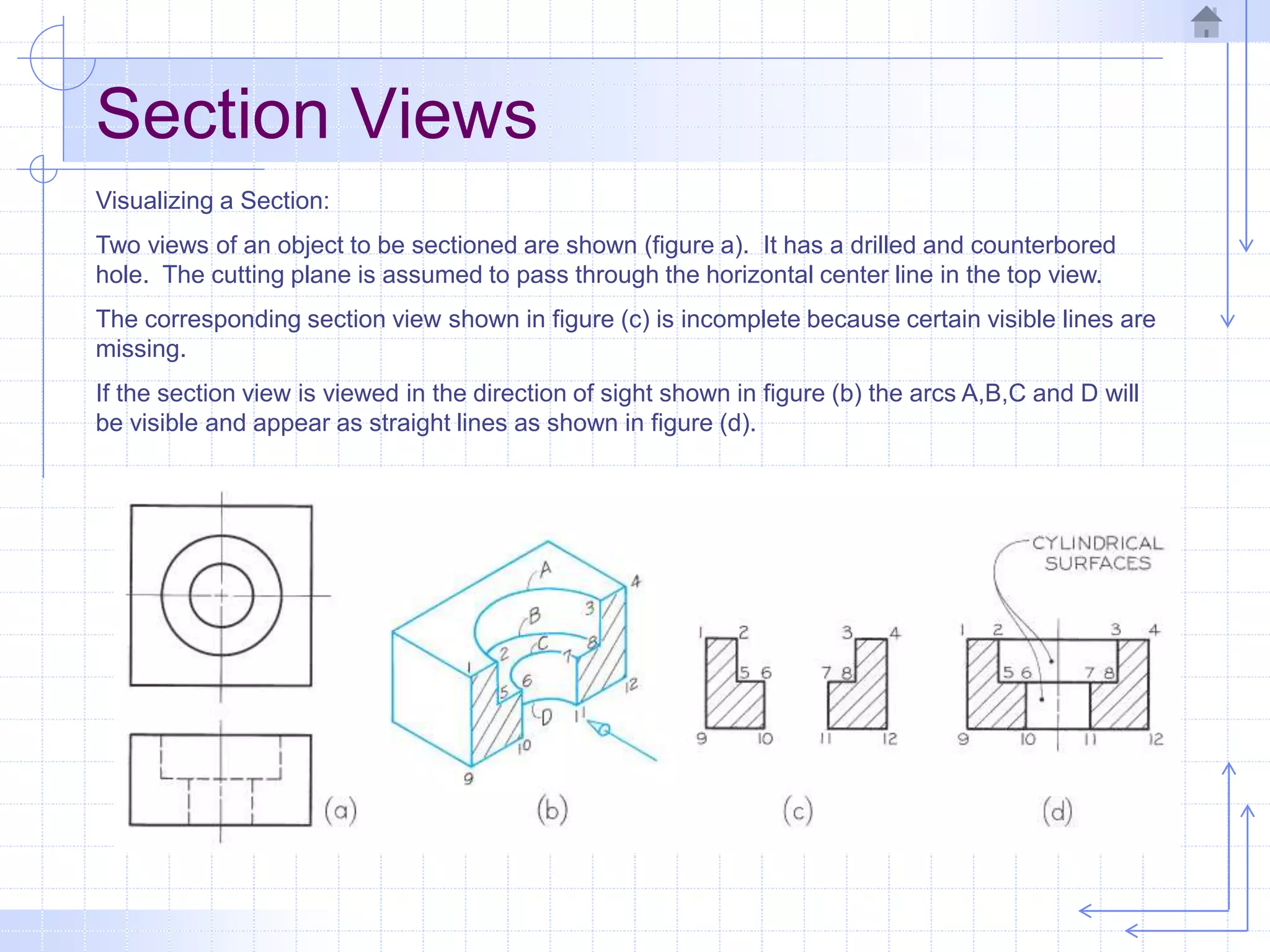 Section Views
Visualizing a Section:
Two views of an object to be sectioned are shown (figure a). It has a drilled and counterbored
hole. The cutting plane is assumed to pass through the horizontal center line in the top view.
The corresponding section view shown in figure (c) is incomplete because certain visible lines are
missing.
If the section view is viewed in the direction of sight shown in figure (b) the arcs A,B,C and D will
be visible and appear as straight lines as shown in figure (d).
 