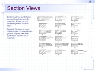 Section Views
Sectioning lining symbols can
be used to indicate specific
materials. These symbols
represent general material
types.
Because there are so many
different types of materials the
general purpose cast iron
symbol can be used for all
materials.
 