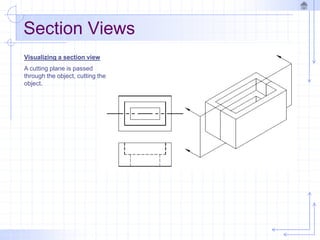 Section Views
Visualizing a section view
A cutting plane is passed
through the object, cutting the
object.
 