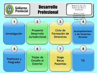 1 Investigación 3 Ciclo de Formación de Directivos 2 Proyecto Desarrollo Jurisdiccional 4 Acompañamiento de Docentes Noveles 5 Postítulos y Posgrados 7 Stage Becas Pasantías 6 Viajes de Estudio al Exterior 8 TIC Ministerio de Educación y Cultura Dirección General de Educación Superior Desarrollo Profesional 