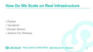 https://joind.in/talk/a76ea @bobbyjason #doxlon
• Packer
• Terraform
• Docker Swarm
• Jenkins For Release
How Do We Scale on Real Infrastructure
23
 