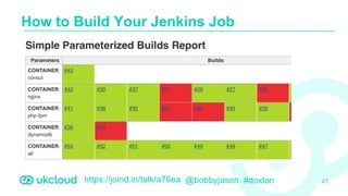 https://joind.in/talk/a76ea @bobbyjason #doxlon
How to Build Your Jenkins Job
47
 