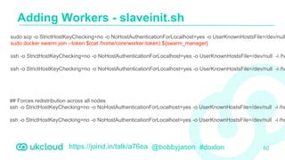 https://joind.in/talk/a76ea @bobbyjason #doxlon
Adding Workers - slaveinit.sh
60
sudo scp -o StrictHostKeyChecking=no -o NoHostAuthenticationForLocalhost=yes -o UserKnownHostsFile=/dev/null
sudo docker swarm join --token $(cat /home/core/worker-token) ${swarm_manager}
ssh -o StrictHostKeyChecking=no -o NoHostAuthenticationForLocalhost=yes -o UserKnownHostsFile=/dev/null -i /ho
ssh -o StrictHostKeyChecking=no -o NoHostAuthenticationForLocalhost=yes -o UserKnownHostsFile=/dev/null -i /ho
## Forces redistribution across all nodes
ssh -o StrictHostKeyChecking=no -o NoHostAuthenticationForLocalhost=yes -o UserKnownHostsFile=/dev/null -i /ho
ssh -o StrictHostKeyChecking=no -o NoHostAuthenticationForLocalhost=yes -o UserKnownHostsFile=/dev/null -i /ho
 