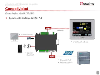 10
eNod4 controladores de peso
Para procesos automatizados
Conectividad
Conectividad eNod4 PROFIBUS
► Comunicación simultánea del HMI y PLC
• Conexión a PC
• ConexiónPLC
• PROFIBUS-DPV1
• eNodTouch-MS, ML
• Opción
Bluetooth
 