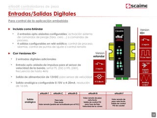 12
eNod4 controladores de peso
Para procesos automatizados
Entradas/Salidas Digitales
Para control de la aplicación embebida
► Incluido como Estándar
• 2 entradas opto-aisladas configurables: activación externa
de comandos de pesaje (tara, cero ...) o comandos de
proceso.
• 4 salidas configurables en relé estático: control de proceso,
alarmas, control de puntos de ajuste o control remoto
► Con Versiones IO+
• 2 entradas digitales adicionales
• Entrada opto-aislada de impulsos para el sensor de
velocidad de la banda, señal TTL (5V) o HTL (24V),
frecuencia de hasta 4kHz
• Salida de alimentación de 12VDC para sensor de velocidad
• Salida analógica configurable 0-10V o 4-20mA, resolución
de 16 bits
Version
IO+
Version
estandar
eNod4-T eNod4-C eNod4-D eNod4-B eNod4-F
Valor remoto de peso
neto/bruto
Salida de control PID
para Tasa de flujo
Velocidad de la correa
Valor remoto de
peso neto/bruto
Salida de control
PID de caudal
Peso neto
Peso bruto
Valor remoto (podría ser actualizado por el PLC)
Salida
analógica
 