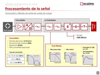20
eNod4 controladores de peso
Para procesos automatizados
Procesamiento de la señal
Conversión y filtrado de señal de celda de carga
µ ControladorConvertidor
• Entrada del sensor: ±7.8 mV/V
• Frecuencia de muestreo 4KHz
• Resolución 24 bits
• Filtro convertidor paso-bajo
Convertidor
Ver. T/C/D: 6 a 1600 Hz
Ver. B: 400 Hz
Post-Filtrado
• Promedio (2-128),
ver. B/F• Filtro paso-bajo
• Escala
±500 000 pts
• Filtro Notch
Ver. F: 6 to 200 Hz
Peso
filtrado
• Tasa de conversión • Autoadaptativo,
ver. T/C/D
 
