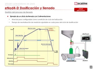 30
eNod4 controladores de peso
Para procesos automatizados
eNod4-D Dosificación y llenado
Gestión del proceso de llenado
► Ejemplo de un cliclo de llenado con 2 alimentaciones
• Nivel de peso configurable como condición de ciclo de indicación
• Tiempo de neutralización de medición ajustable en cada paso del ciclo de dosificación
eNod4
aplicaciones
 