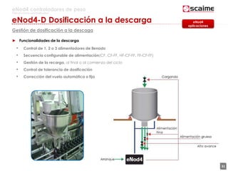 31
eNod4 controladores de peso
Para procesos automatizados
eNod4-D Dosificación a la descarga
Gestión de dosificación a la descaga
► Funcionalidades de la descarga
• Control de 1, 2 o 3 alimentadores de llenado
• Secuencia configurable de alimentación(CF, CF-FF, HF-CF-FF, FF-CF-FF)
• Gestión de la recarga, al final o al comienzo del ciclo
• Control de tolerancia de dosificación
• Corrección del vuelo automática o fija
eNod4
aplicaciones
 