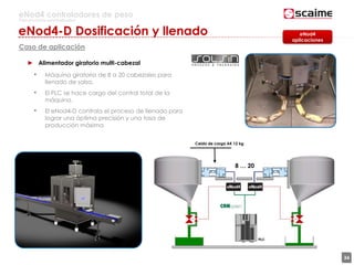 34
eNod4 controladores de peso
Para procesos automatizados
eNod4-D Dosificación y llenado
Caso de aplicación
► Alimentador giratorio multi-cabezal
• Máquina giratoria de 8 a 20 cabezales para
llenado de salsa.
• El PLC se hace cargo del control total de la
máquina.
• El eNod4-D controla el proceso de llenado para
lograr una óptima precisión y una tasa de
producción máxima.
Celda de carga AK 12 kg
8 … 20
eNod4
aplicaciones
 