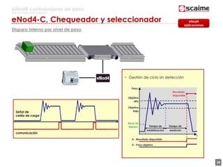 39
eNod4 controladores de peso
Para procesos automatizados
Disparo interno por nivel de peso
Señal de
celda de carga
comunicación
• Gestión de ciclo sin detección
eNod4
aplicaciones
eNod4-C, Chequeador y seleccionador
 
