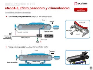 46
eNod4 controladores de peso
Para procesos automatizados
Gestión de la cinta pesadora
► Sección de pesaje en la cinta (longitud del transportador)
► Transportador pesador completo (transportador corto)
eNod4
aplicaciones
eNod4-B, Cinta pesadora y alimentadora
Bruto
Neto
Velocidad faja
Tasa de flujo
Valores externos
Sensor de velocidad
Carga
Material
Salida analógica
Pulsos total
Celda de carga
Sensor de velocidad
Carga
Material
Celda de carga
 