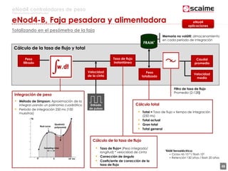 48
eNod4 controladores de peso
Para procesos automatizados
Cálculo de la tasa de flujo y total
Peso
filtrado
Integración de peso
• Método de Simpson: Aproximación de la
integral usando un polinomio cuadrático
• Período de integración 250 ms (100
muestras)
Caudal
promedio
Filtro de tasa de flujo
Promedio (2-128)
• Total = Tasa de flujo x tiempo de integración
(250 ms)
• Total actual
• Gran total
• Total general
Cálculo total
Peso
totalizado
• Tasa de flujo= (Peso integrado/
longitud) * velocidad de cinta
• Corrección de ángulo
• Coeficiente de corrección de la
tasa de flujo
Cálculo de la tasa de flujo
Tasa de flujo
instantáneo
Velocidad
media
Memoria no volátil: almacenamiento
en cada período de integración
FRAM*
*RAM ferroeléctrica:
• Ciclos nb 1014 / flash 105
• Retención 150 años / flash 20 años
eNod4
aplicaciones
eNod4-B, Faja pesadora y alimentadora
Totalizando en el pesómetro de la faja
Velocidad
de la cinta
Entrada
de pulsos
 